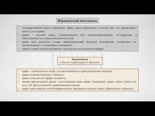 Юридический позитивизм Нормативизм («Чистая теория права» Г. Кельзена) государственная власть