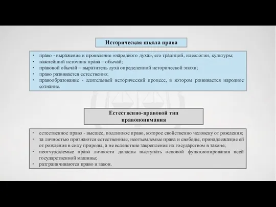 Историческая школа права Естественно-правовой тип правопонимания право - выражение и