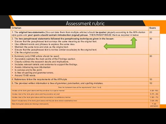 Assessment rubric