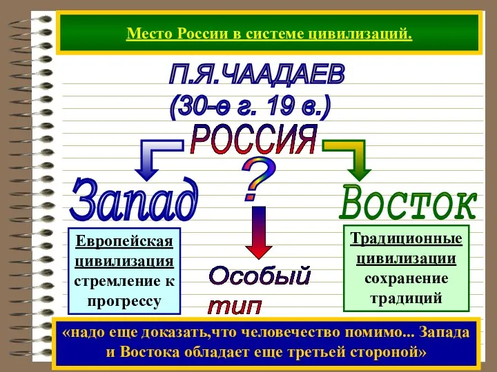 Место России в системе цивилизаций. РОССИЯ П.Я.ЧААДАЕВ (30-е г. 19