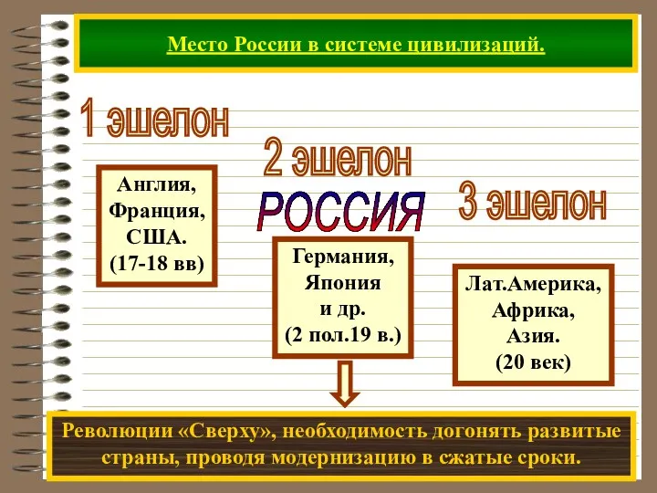 Место России в системе цивилизаций. РОССИЯ 1 эшелон 2 эшелон