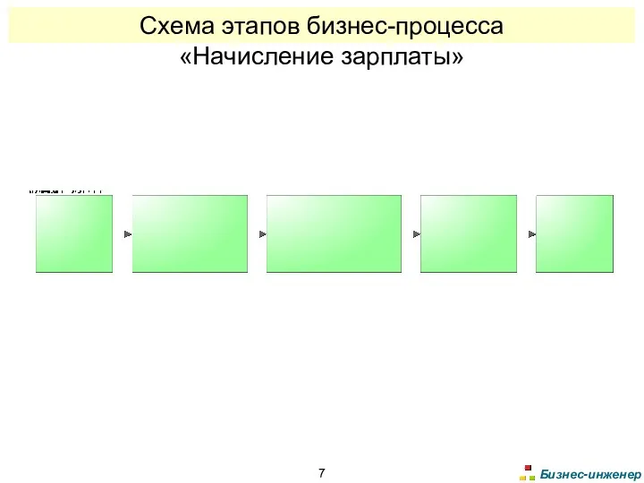 Схема этапов бизнес-процесса «Начисление зарплаты»