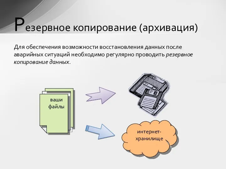 Резервное копирование (архивация) ваши файлы интернет-хранилище Для обеспечения возможности восстановления данных после аварийных