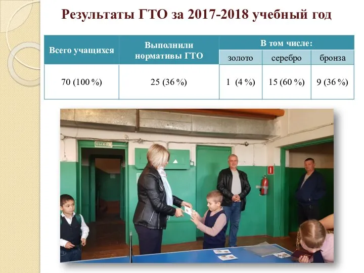 Результаты ГТО за 2017-2018 учебный год