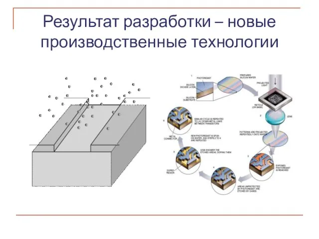 Результат разработки – новые производственные технологии