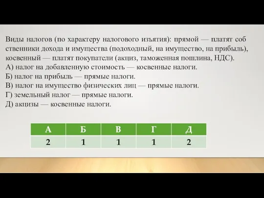 Виды налогов (по ха­рак­те­ру налогового изъятия): прямой — платят соб­ствен­ни­ки