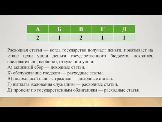 Расходная статья — когда государство получает деньги, показывает на какие