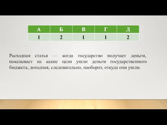 Расходная статья — когда государство получает деньги, показывает на какие
