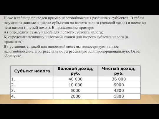 Ниже в таб­ли­це приведен при­мер налогообложения раз­лич­ных субъектов. В таб­ли­це