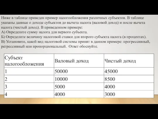 Ниже в таблице приведен пример налогообложения различных субъектов. В таблице