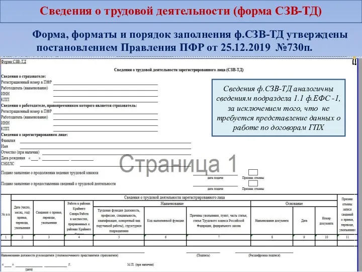 Сведения о трудовой деятельности (форма СЗВ-ТД) Форма, форматы и порядок