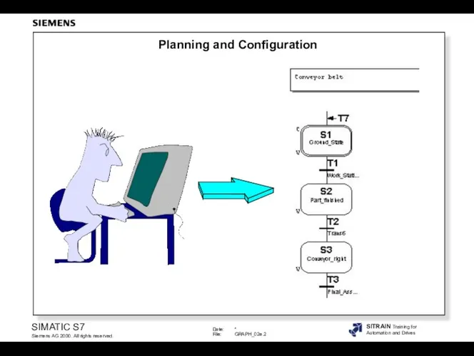 Planning and Configuration