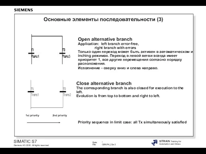 Open alternative branch Application: left branch error-free, right branch with