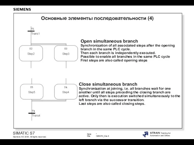 Open simultaneous branch Synchronization of all associated steps after the