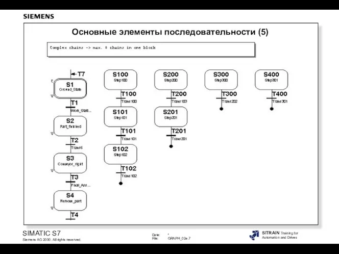 Основные элементы последовательности (5)