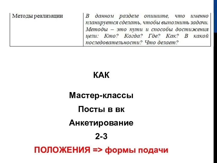 КАК Мастер-классы Посты в вк Анкетирование 2-3 ПОЛОЖЕНИЯ => формы подачи