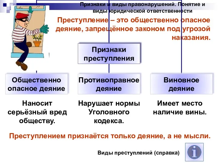 Признаки и виды правонарушений. Понятие и виды юридической ответственности Преступление