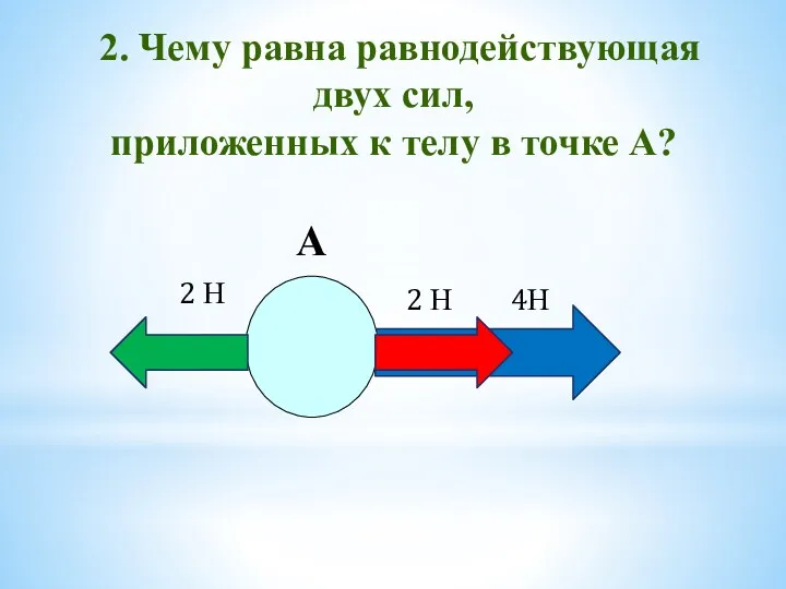 2. Чему равна равнодействующая двух сил, приложенных к телу в точке А? А