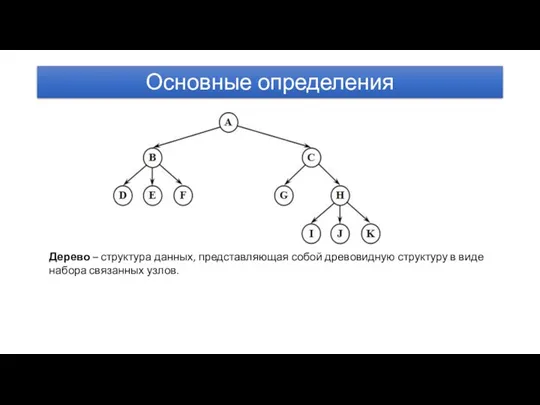 Основные определения Дерево – структура данных, представляющая собой древовидную структуру в виде набора связанных узлов.