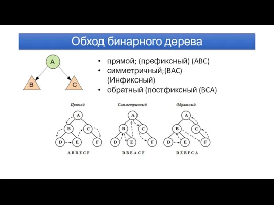 Обход бинарного дерева прямой; (префиксный) (ABC) симметричный;(BAC) (Инфиксный) обратный (постфиксный (BCA)