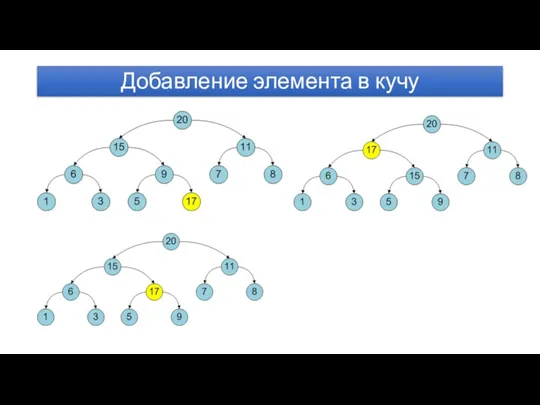 Добавление элемента в кучу