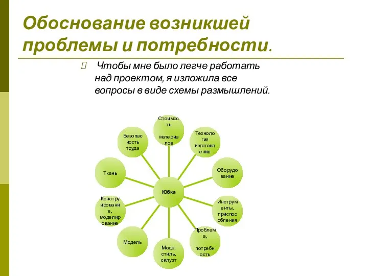 Обоснование возникшей проблемы и потребности. Чтобы мне было легче работать над проектом, я