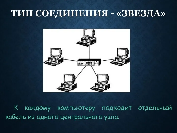 ТИП СОЕДИНЕНИЯ - «ЗВЕЗДА» К каждому компьютеру подходит отдельный кабель из одного центрального узла.