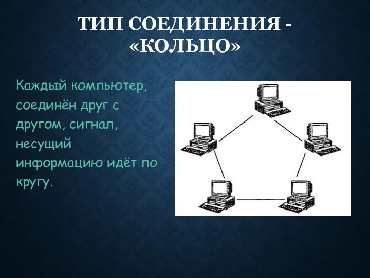 Каждый компьютер, соединён друг с другом, сигнал, несущий информацию идёт по кругу. ТИП СОЕДИНЕНИЯ - «КОЛЬЦО»