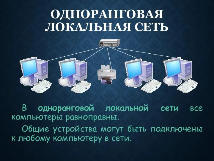 ОДНОРАНГОВАЯ ЛОКАЛЬНАЯ СЕТЬ В одноранговой локальной сети все компьютеры равноправны.