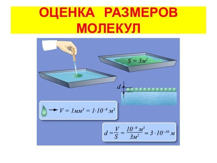 ОЦЕНКА РАЗМЕРОВ МОЛЕКУЛ