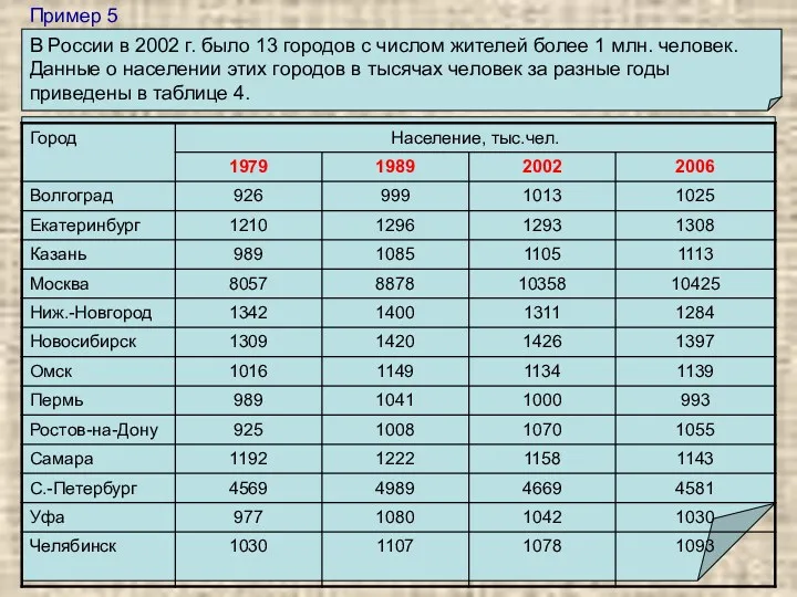 Пример 5 В России в 2002 г. было 13 городов