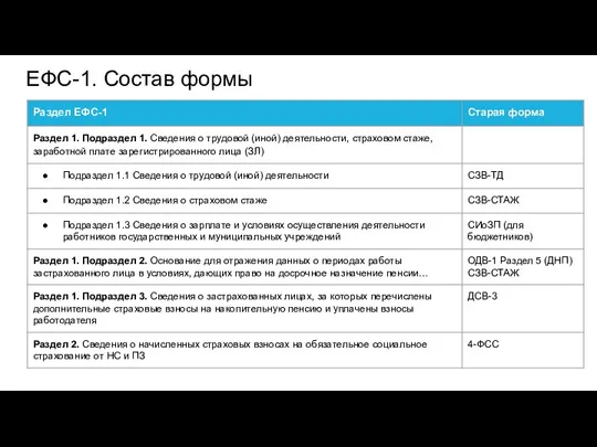 ЕФС-1. Состав формы