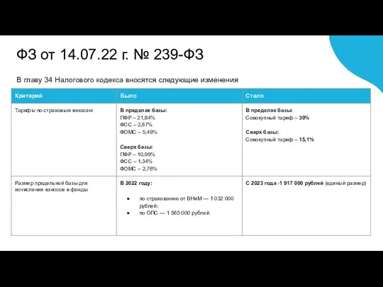 ФЗ от 14.07.22 г. № 239-ФЗ В главу 34 Налогового кодекса вносятся следующие изменения