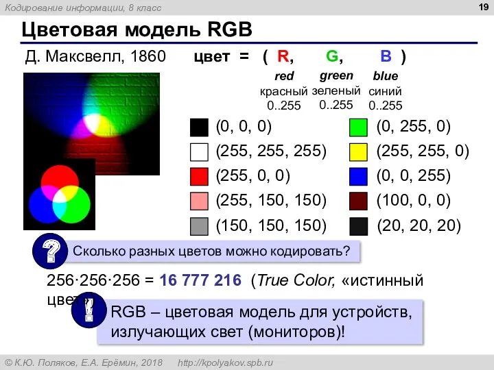 Цветовая модель RGB (0, 0, 0) (255, 255, 255) (255, 0, 0) (0,