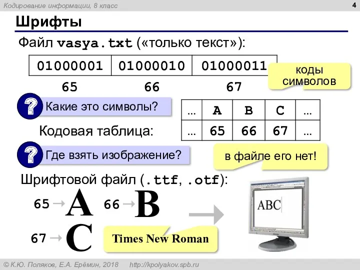 Шрифты Файл vasya.txt («только текст»): Кодовая таблица: в файле его нет! Шрифтовой файл