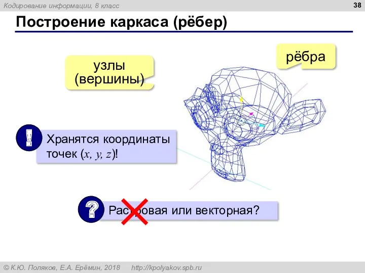 Построение каркаса (рёбер) узлы (вершины) рёбра