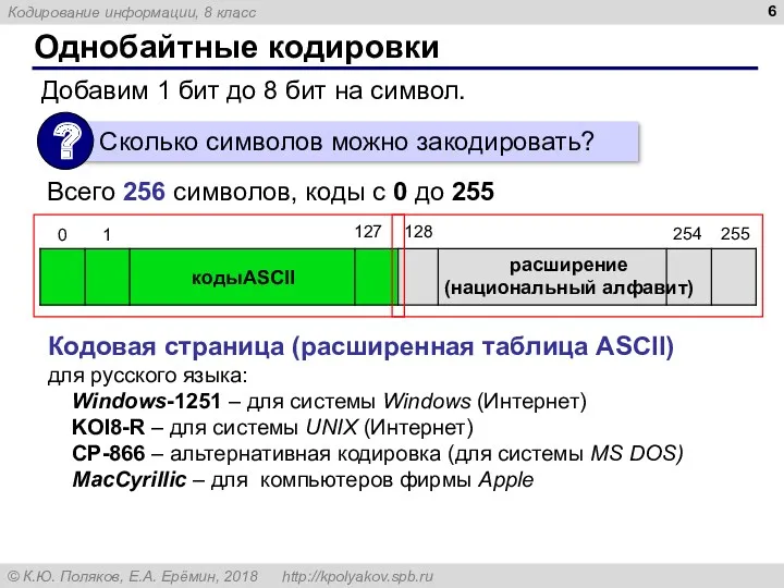 Однобайтные кодировки кодыASCII расширение (национальный алфавит) Кодовая страница (расширенная таблица ASCII) для русского