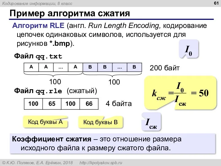 Пример алгоритма сжатия Алгоритм RLE (англ. Run Length Encoding, кодирование цепочек одинаковых символов,