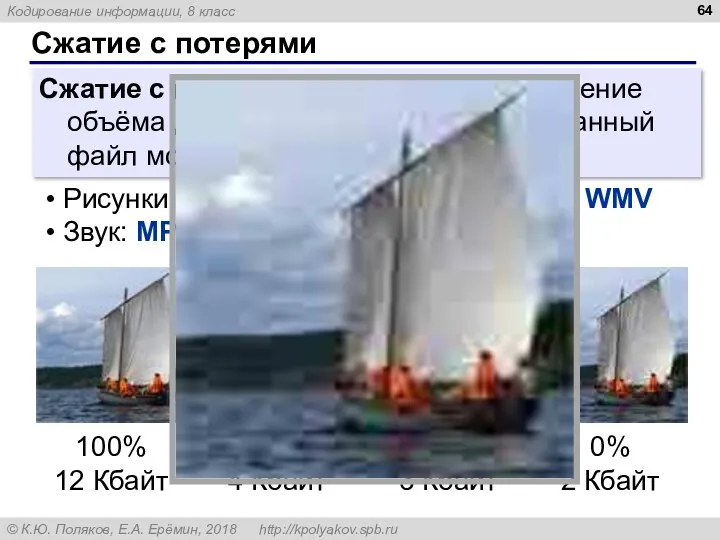 Видео: MPG, MP4, WMV Сжатие с потерями Сжатие с потерями — это такое