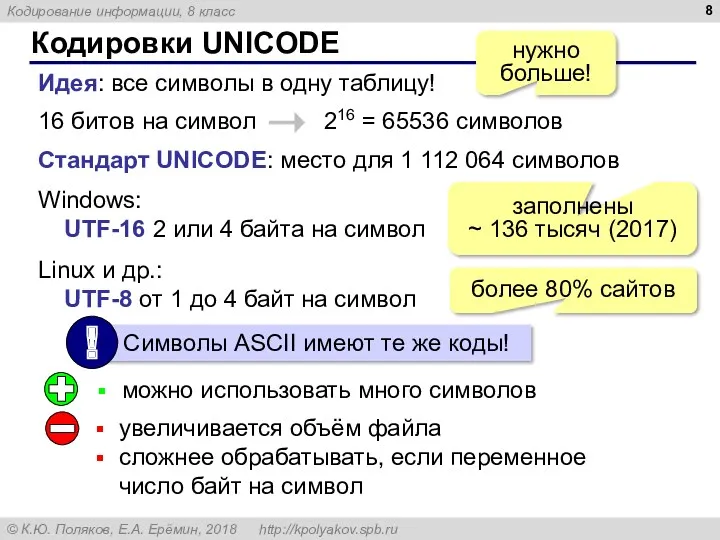 Кодировки UNICODE Идея: все символы в одну таблицу! 16 битов на символ 216