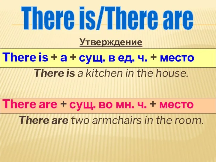 Утверждение There is + a + сущ. в ед. ч.