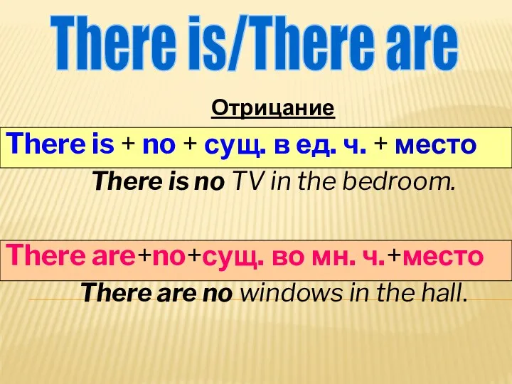 There is/There are Отрицание There is + no + сущ.