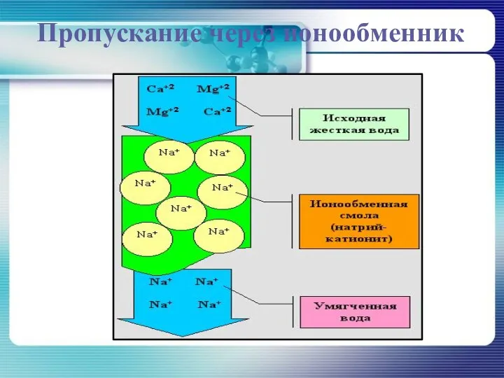 Пропускание через ионообменник