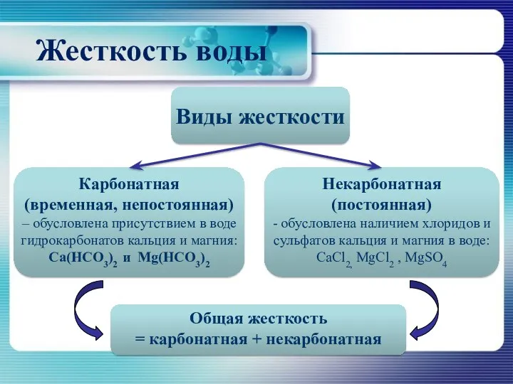 Жесткость воды Виды жесткости Карбонатная (временная, непостоянная) – обусловлена присутствием