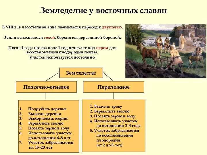 Земледелие у восточных славян В VIII в. в лесостепной зоне начинается переход к