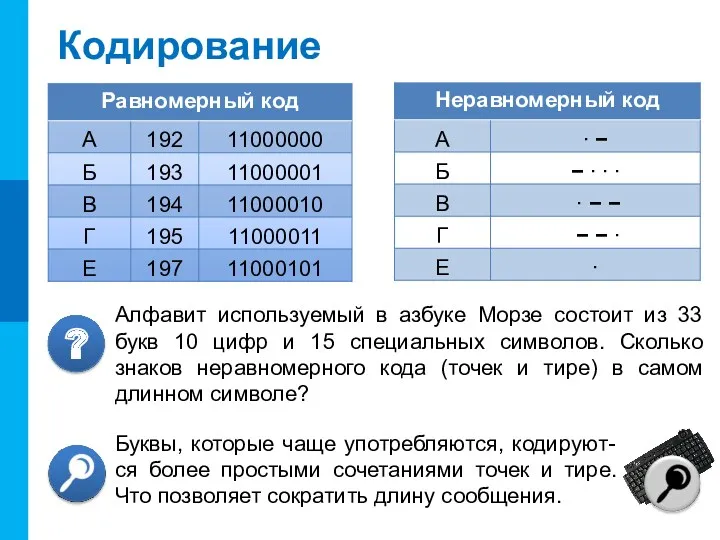 Кодирование Буквы, которые чаще употребляются, кодируют-ся более простыми сочетаниями точек