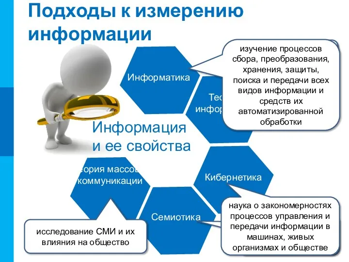 Подходы к измерению информации Информация и ее свойства Теория информации