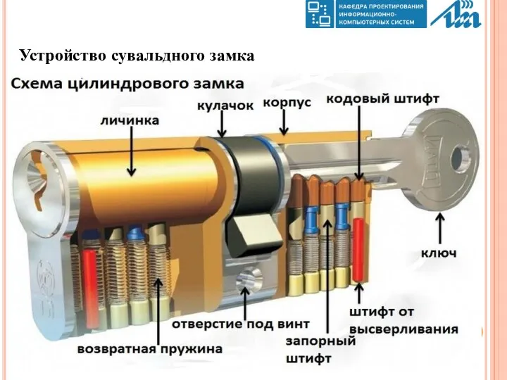 Устройство сувальдного замка