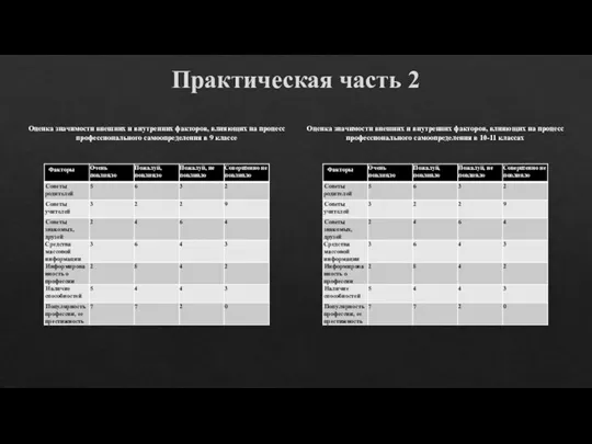 Практическая часть 2 Оценка значимости внешних и внутренних факторов, влияющих