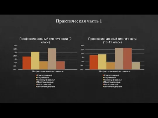 Практическая часть 1